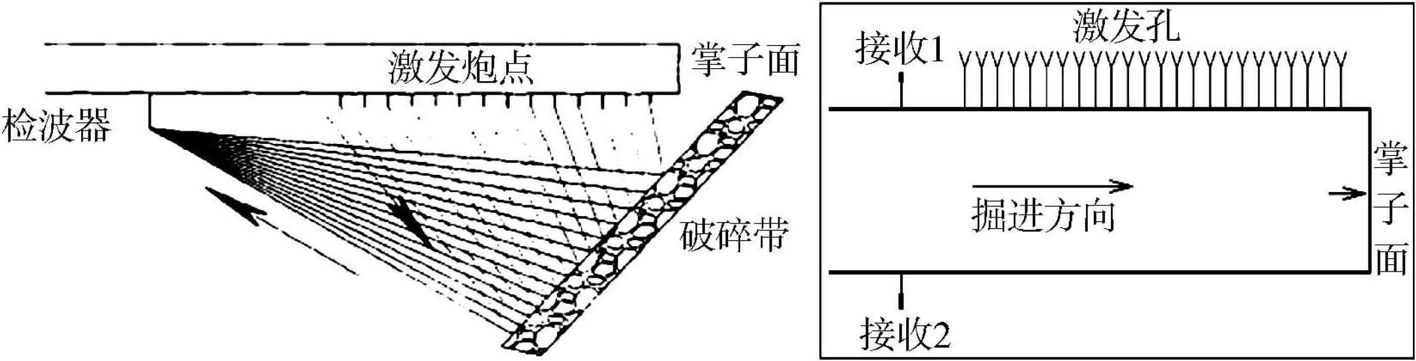 4.3.2 物探法